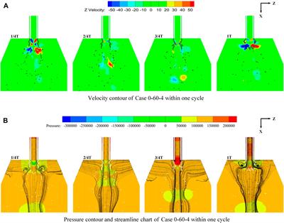 Investigations on Spray Characteristics and Self-Pulsation of a Gas-Centered Shear Coaxial Injector